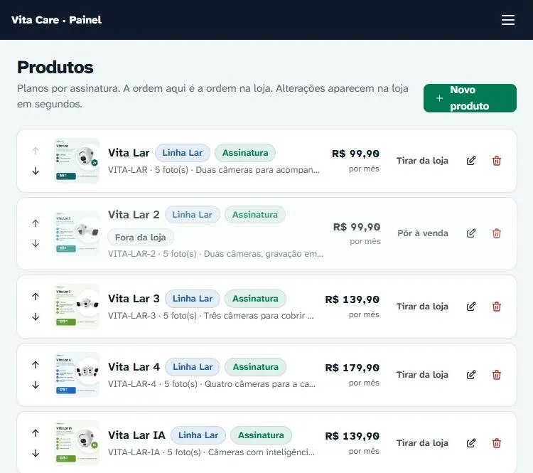 Lista de produtos do painel com linha, tipo de cobrança, preço mensal e botões Tirar da loja, editar e ordenar