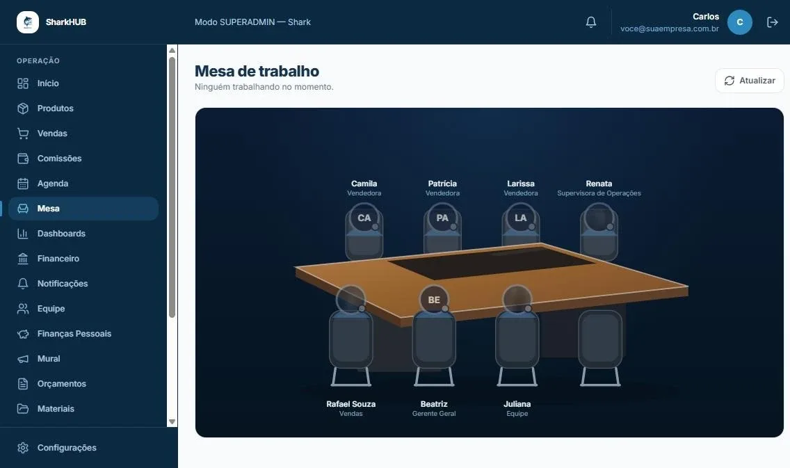 Mesa de trabalho virtual com os membros da equipe sentados, cargos e quem está trabalhando agora
