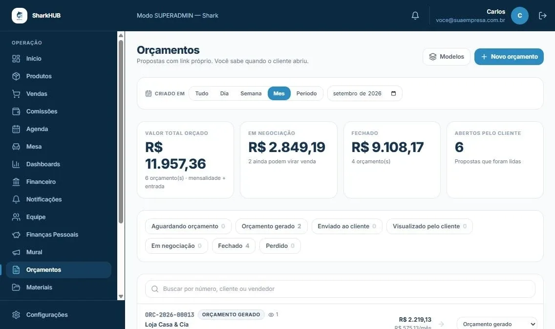 Funil de orçamentos com valor orçado, em negociação, fechado e propostas abertas pelo cliente